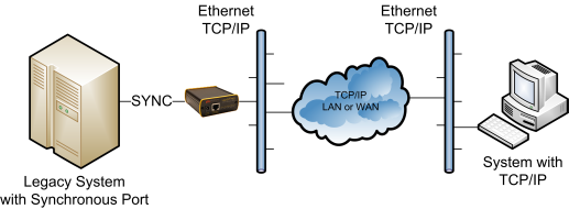 New System Runs Client Software