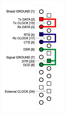 RS-232/EIA-232 Loopback Plug
