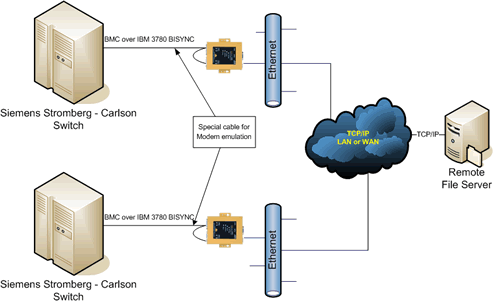 PXS running BMC with Remote File Server