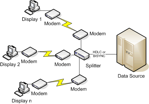 An Existing Synchronous Data Acquisition Setup