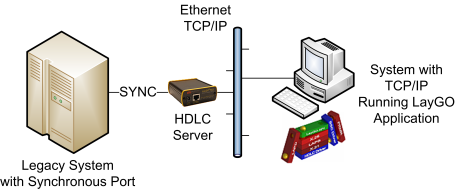 Using HDLC Server