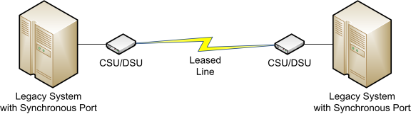 Dedicated Synchronous Line to be Replaced