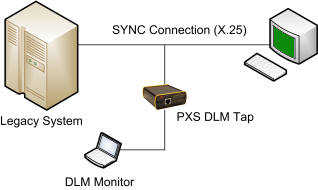 Using the PXS as a Data Line Monitor