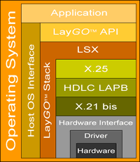 LayGO Protocol Stack