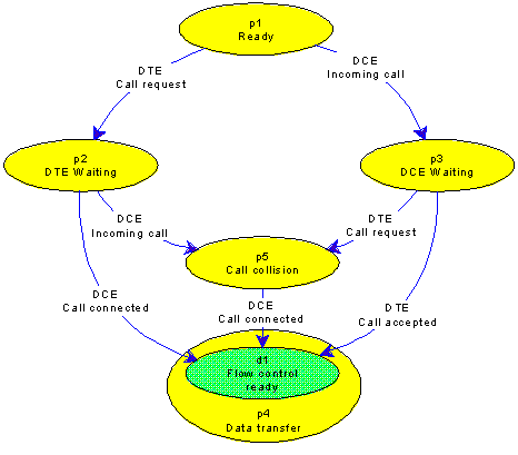 State Diagram