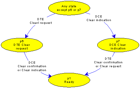 State Diagram