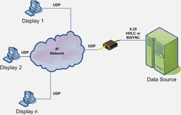 PXSe Radar Network